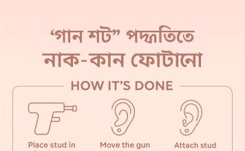 Piercing Gun | নাক-কান ফোটাতে জনপ্রিয় হয়ে উঠছে ‘গান শট’ piercing gun